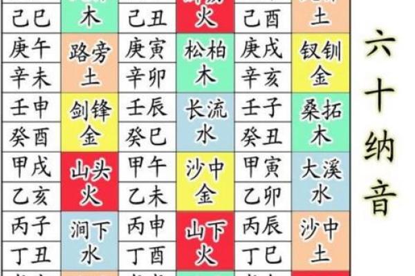 传承国学文化，算命入门，六十甲子纳音