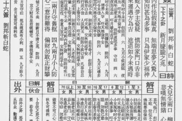 易经灵签第28签解签全解