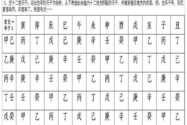 紫薇星斗数排盘元亨