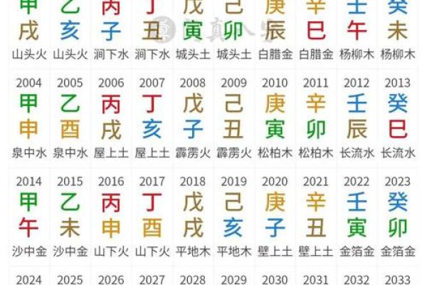生肖八字算命