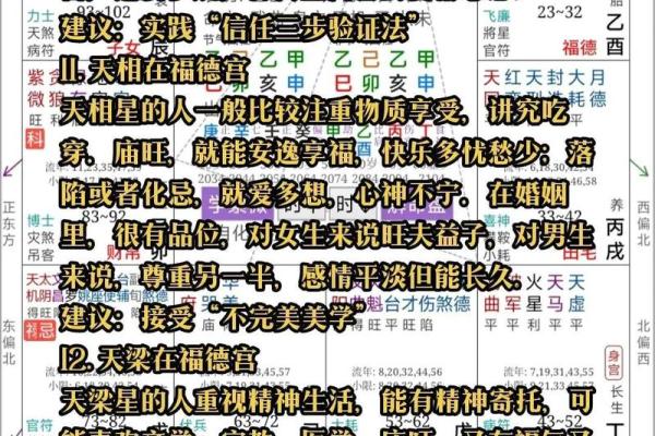 紫微斗数排盘破军星落福德宫好吗？
