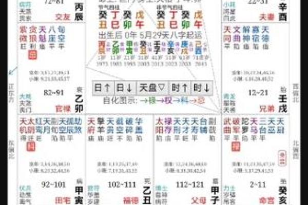 紫薇斗数算婚姻准吗