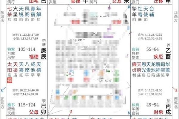 紫薇斗数算婚姻准吗