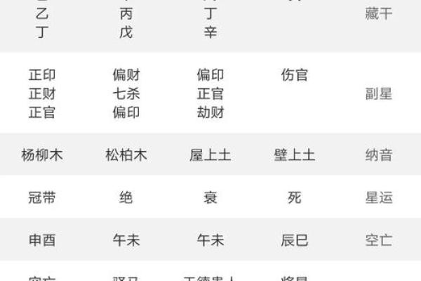 紫薇斗数排盘化易网