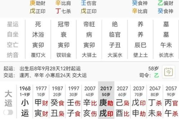 八字看姐妹