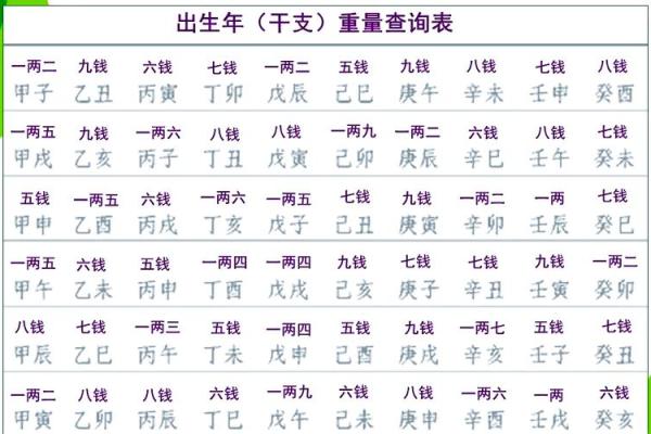 称骨算命女命版详解在线
