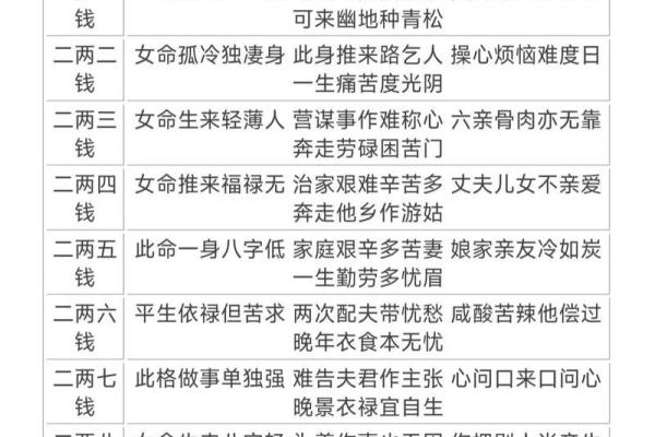 袁天罡称骨算命女版白话