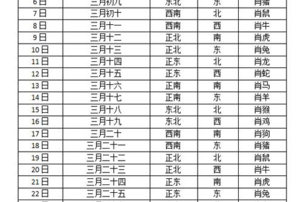 今日财神方位2024年10月12日九月初七几点开市好