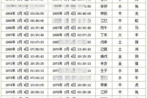 老黄历吉凶查询
