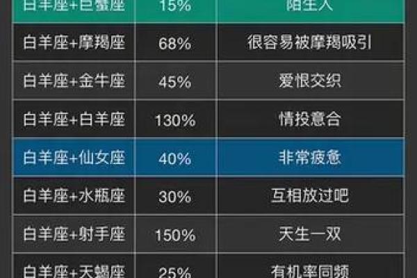 女生白羊座和什么座最配对 白羊座女和什么座最配对男