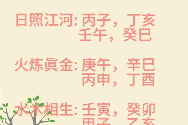 八字年柱