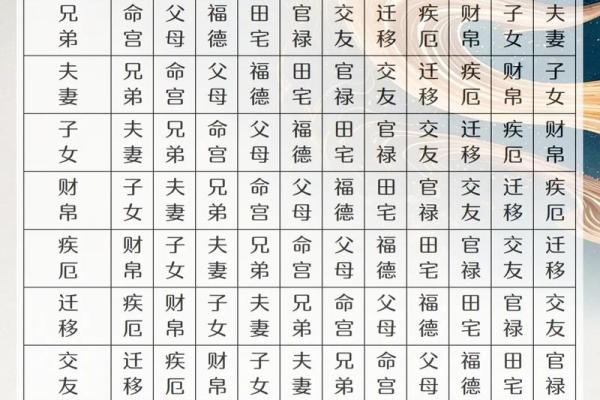 紫薇斗数岁驿星