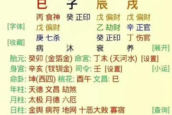 女命八字如何看？八字分析&详解