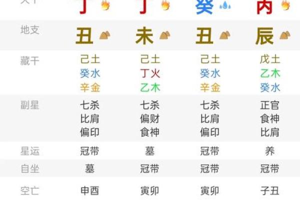 八字看你能不能发财 你的八字能否发财
