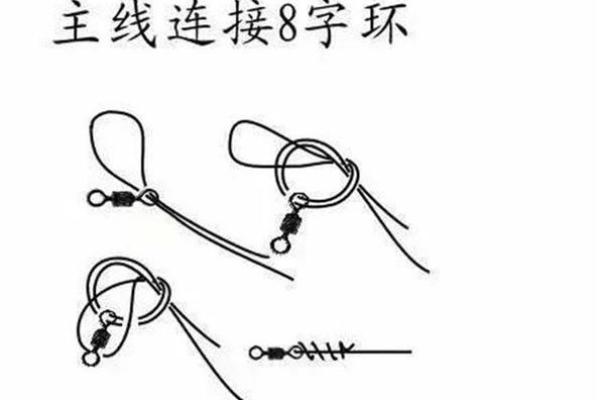 八字环绑法图解