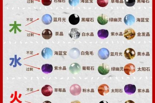 八字缺火土