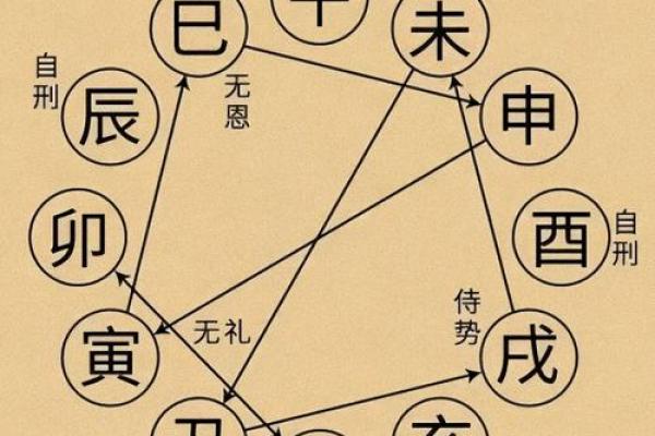 天干的五行与方位