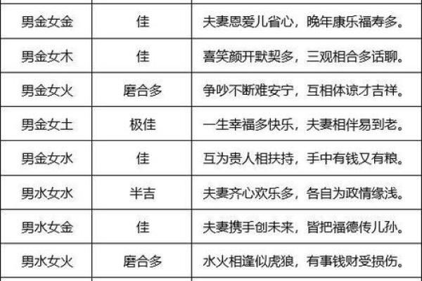 姓名算命婚姻配对 姓名算一算你的婚姻？