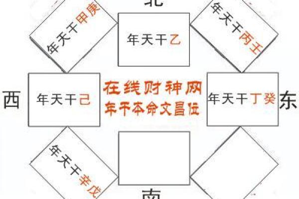 文昌八字,八字里面有文昌代表啥-
