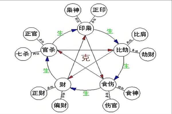 十三行八字