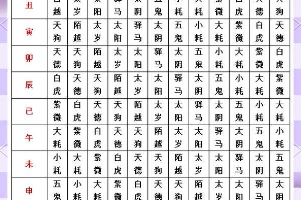 紫微斗数如何流年断事 紫微斗数论流年？