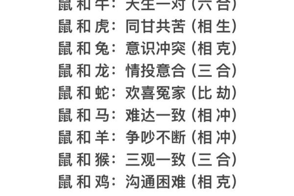 最全的十二属相配对