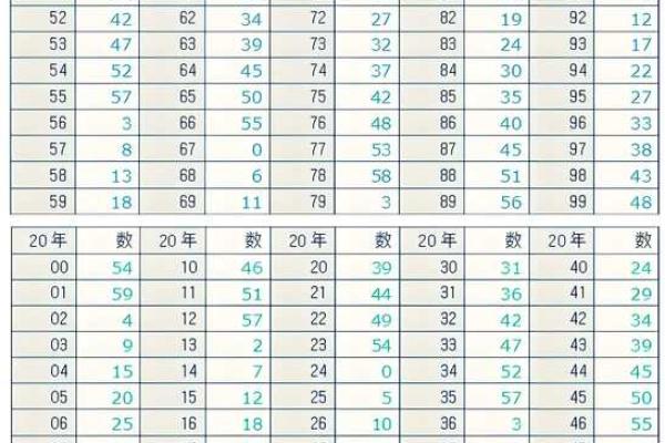 算八字测试几段婚姻,农历算八字