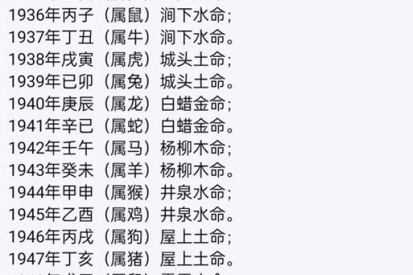 算八字测试几段婚姻,农历算八字