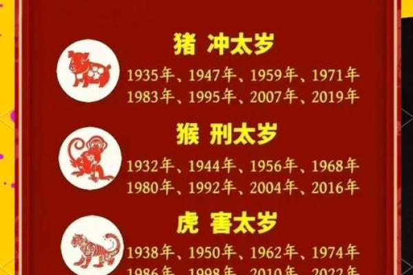 冲猪是属猪的不吉日吗 冲猪煞东的重点