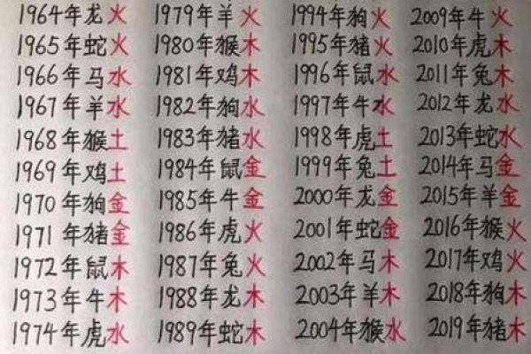 在线生辰八字起名字