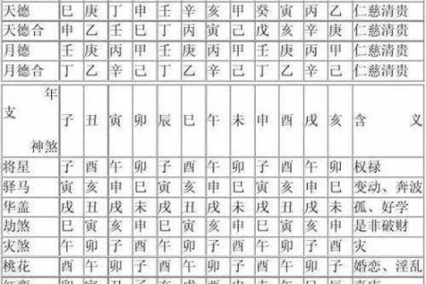 八字看迁动的技巧，驿马解析！