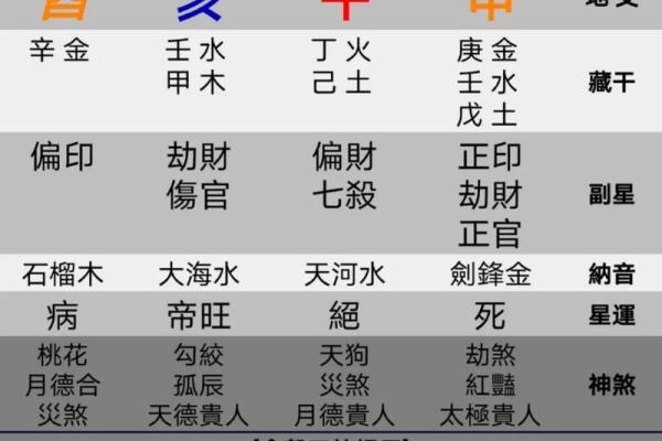 电脑算命生辰八字免费