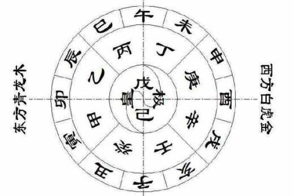 八字同步