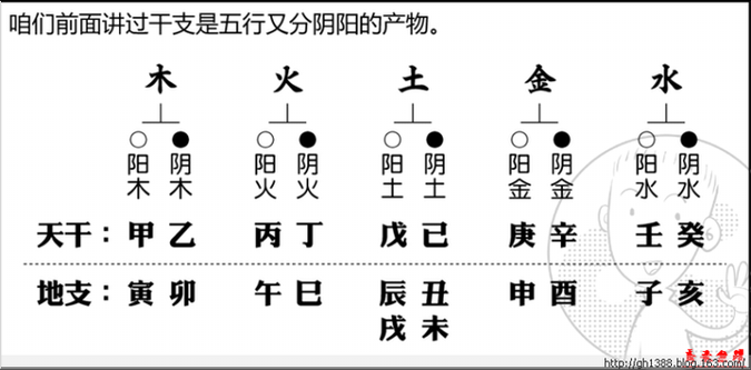 易经生辰八字算命怎么自己算,易经测算生辰八字