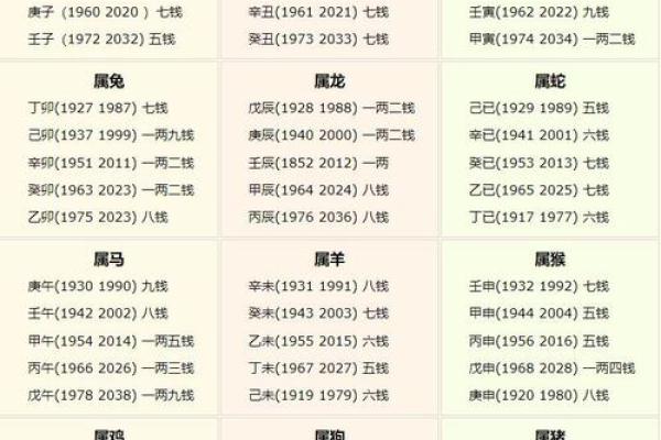 算命称骨两钱