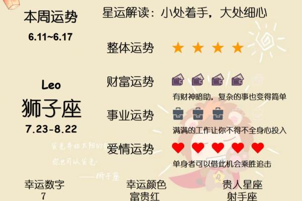 一周星座运势喜报