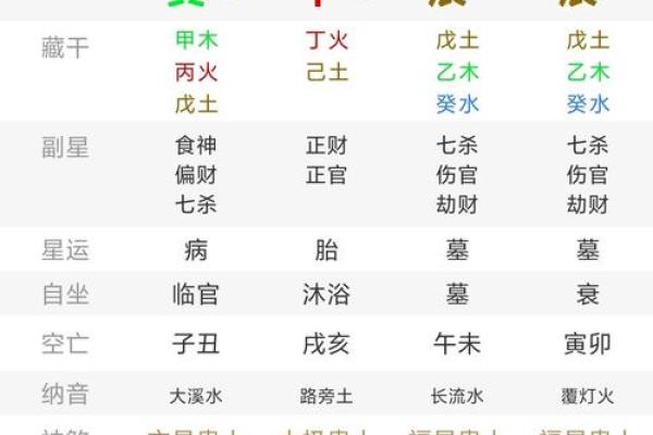 姓名凶吉配对 姓名吉凶对照表？