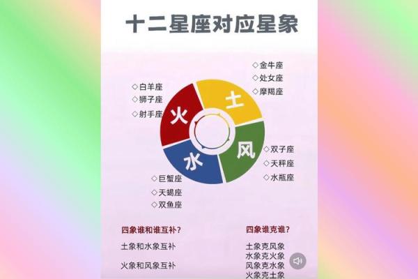 不敢相信爱情的星座运势