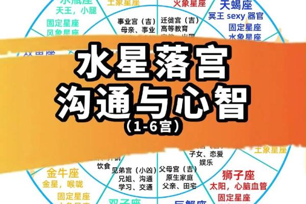 太阳星座和水星星座一样吗女