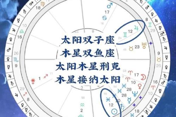 太阳星座和水星星座一样吗女