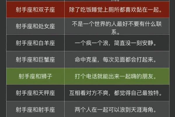 处女座和射手座合不合 处女座和射手座配对指数
