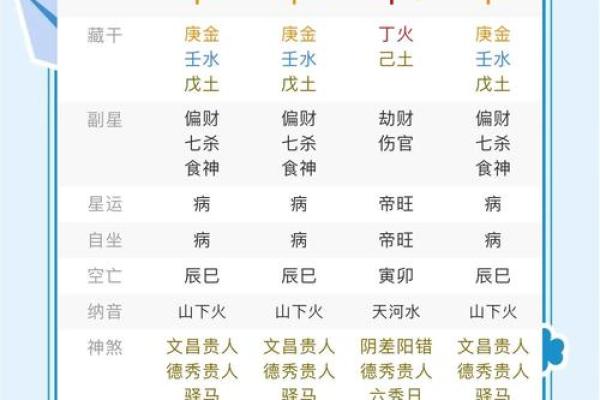 八字预测职业