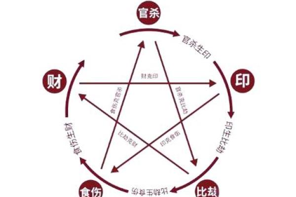 八字预测职业