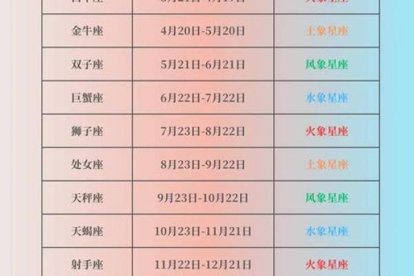 农历星座查询：农历正月十六是什么星座？