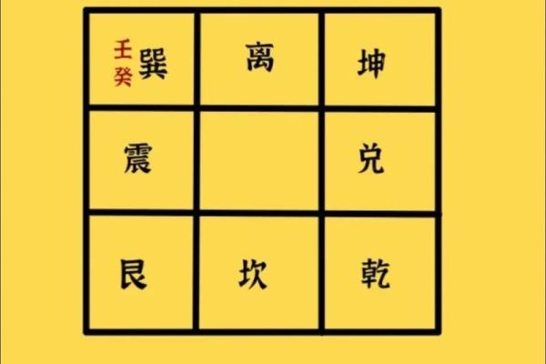 坤命巽宅吉凶方位图