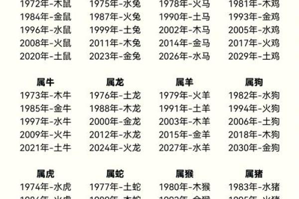 姓名属相与五行配对表格 姓名的五行配置吉凶表？
