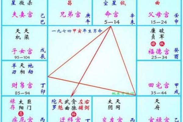 紫薇斗数对宫作用