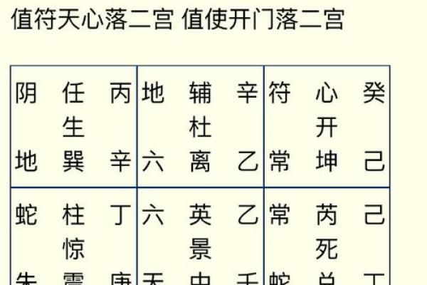 八字命理实战性批断真诀「50」条