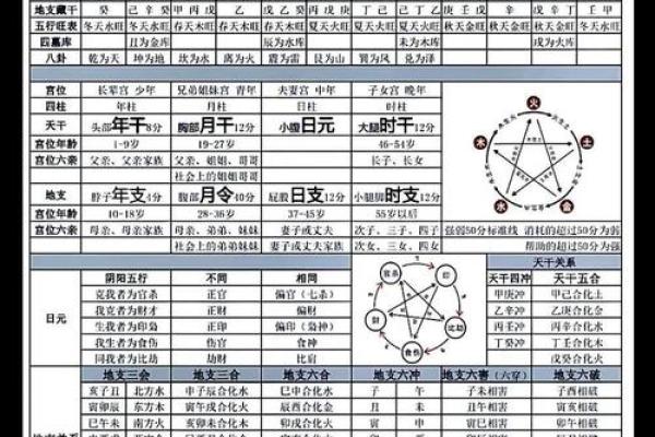 生辰八字：探秘命运的神秘密码