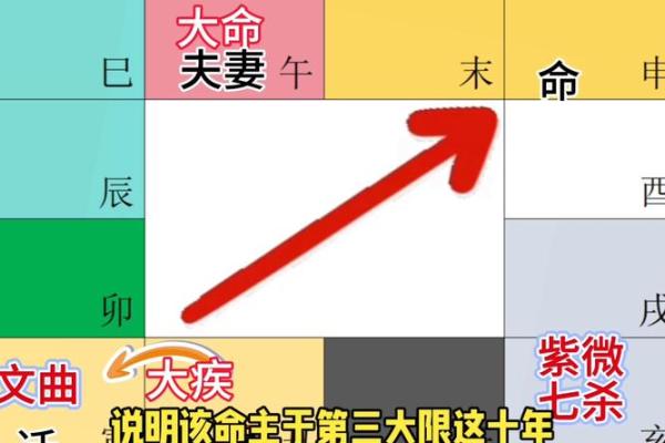 紫薇斗数田宅宫空
